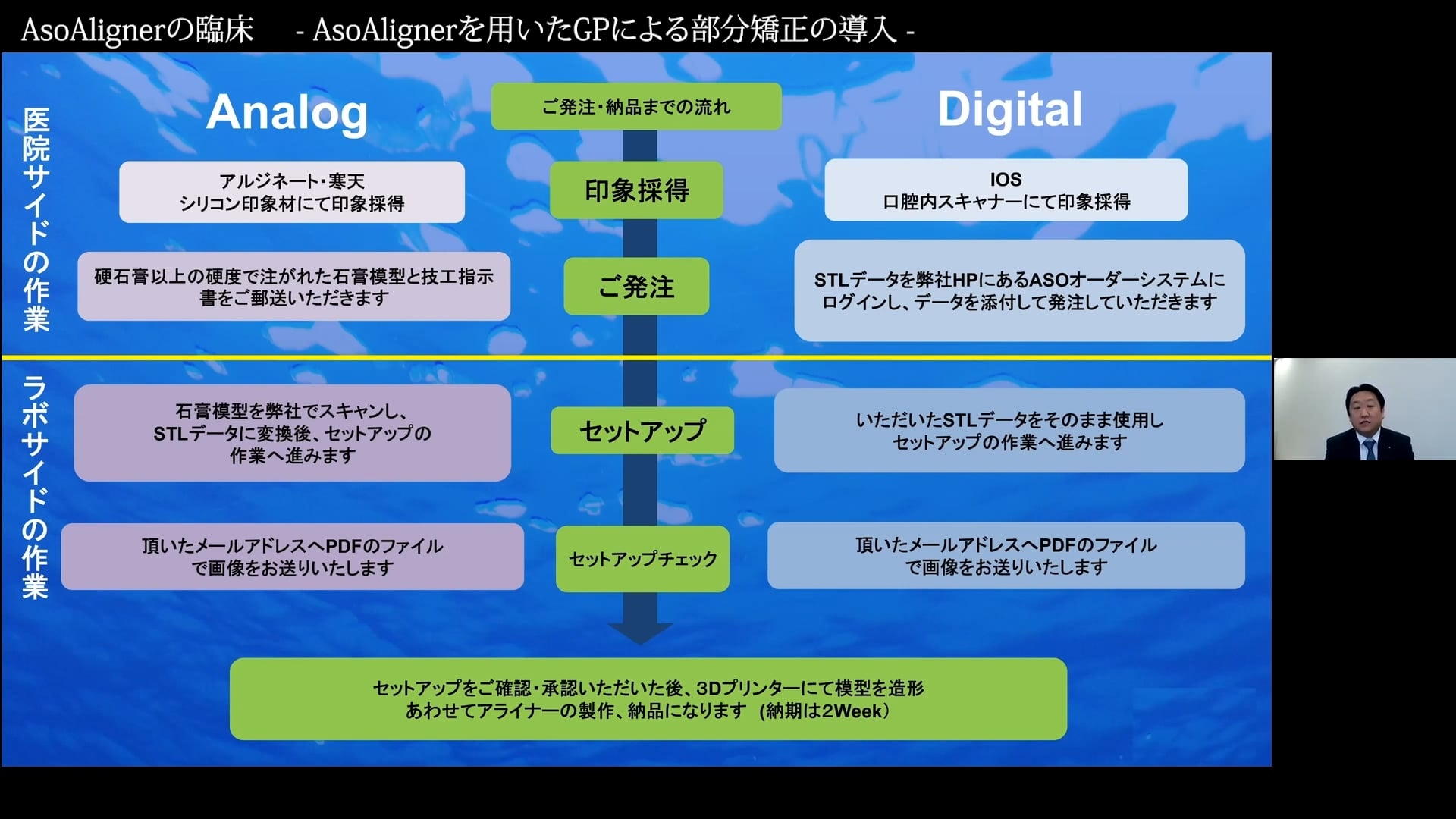 臨床知見録_アライナー矯正_ワークフローの確認