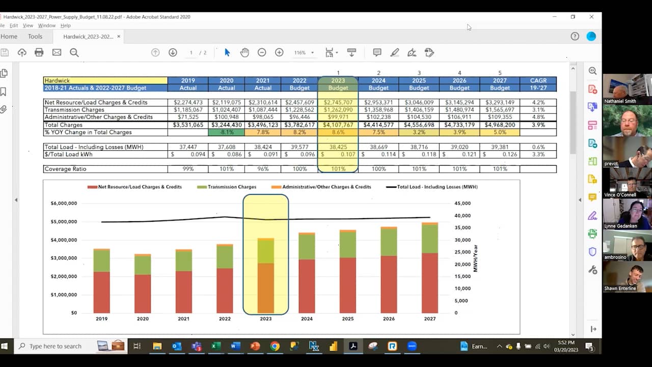 Hardwick Electric Board—March 20, 2023 on Vimeo