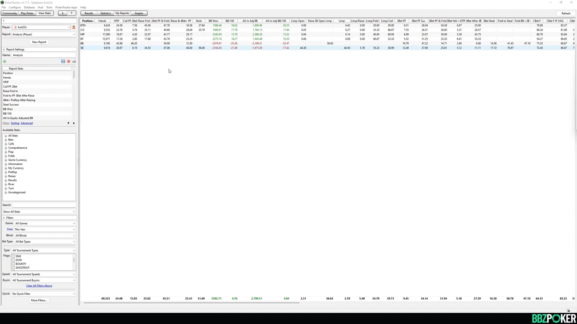 Database + Hand History Review