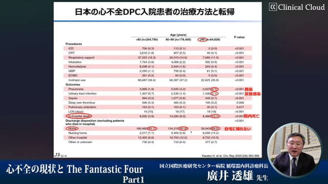 心不全の現状とThe Fantastic Four　Part1