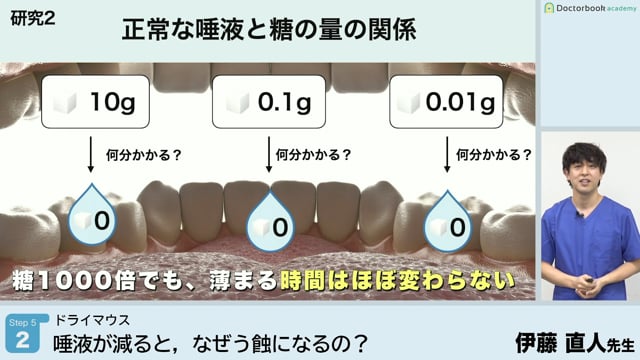 唾液が減ると，なぜう蝕になるの？│Step5-2