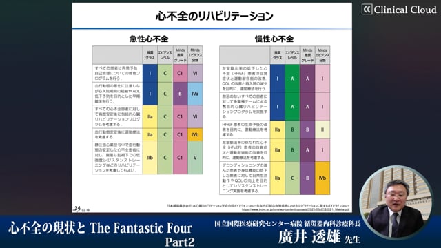 心不全の現状とThe Fantastic Four　Part2