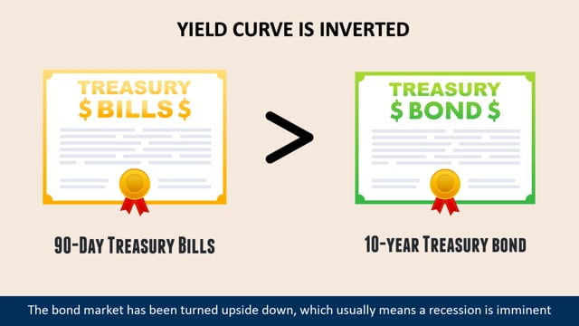 With Bank Failures Complicating An Anomaly-Filled Post-Pandemic Recovery, Here's Help