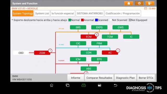 Launch Eurodiag V2, la Diagnosis Multimarca con el software más