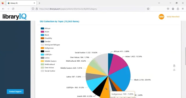 IQ Platform — libraryIQ