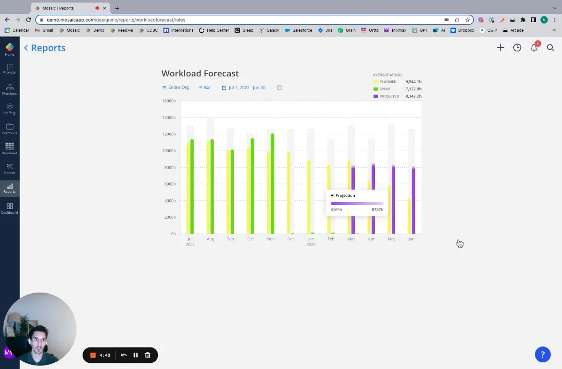Workload Forecast Report on Vimeo