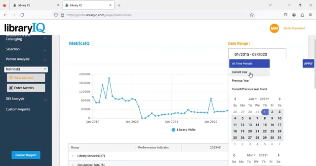 IQ Platform — libraryIQ