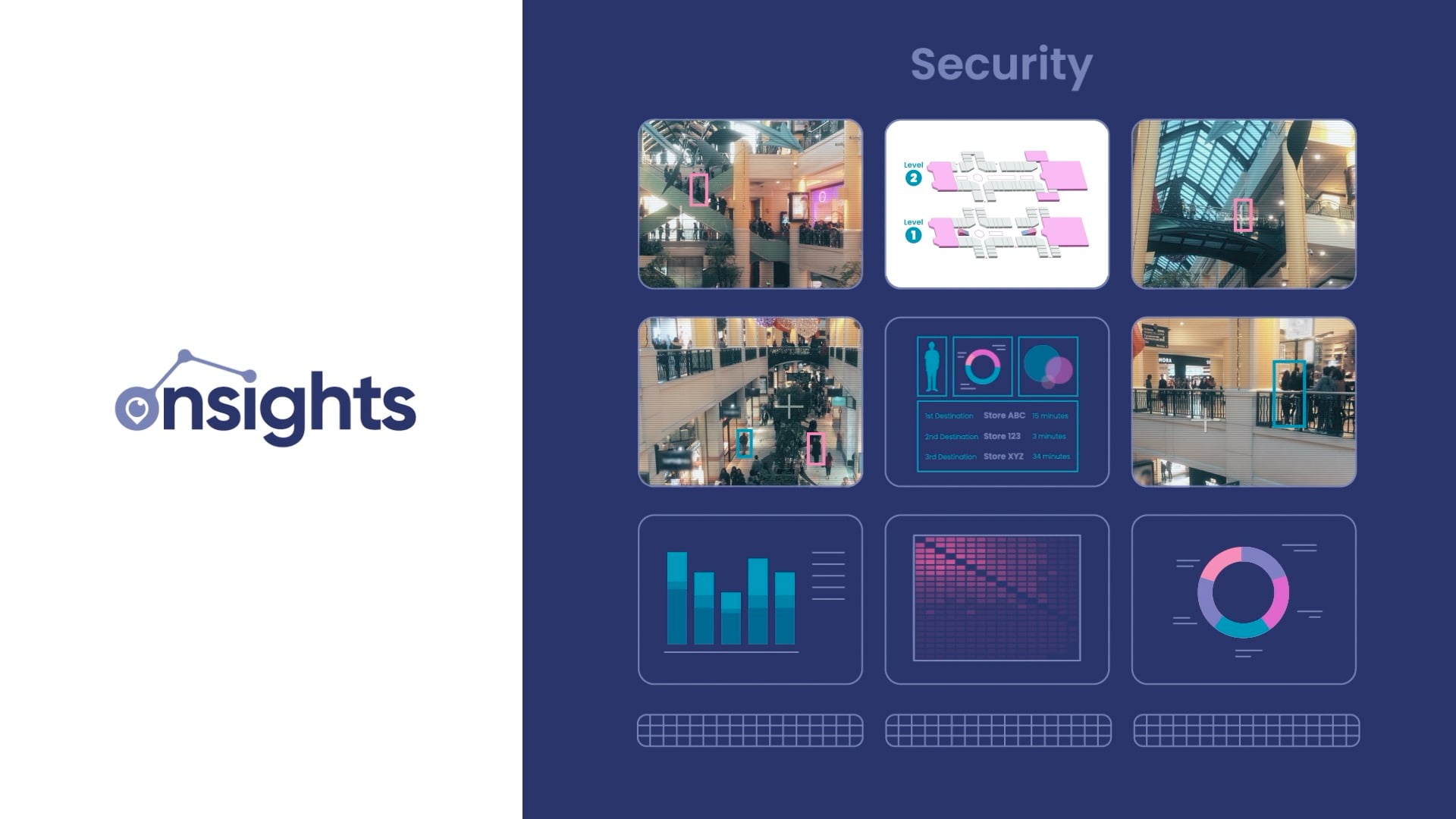 Onsights Security Camera Technology