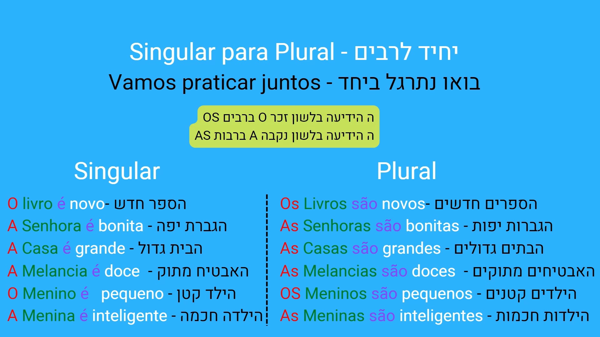 7 SINGULAR PLURAL 2 PRONTO.mp4 on Vimeo