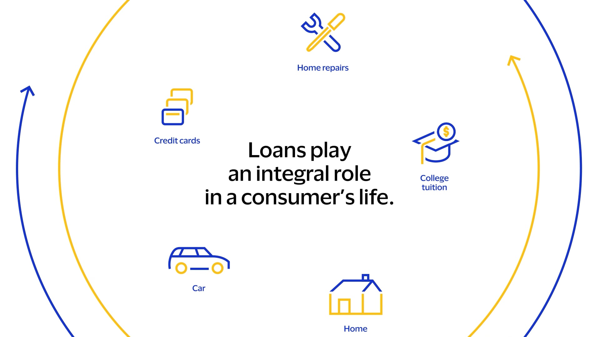 Visa Loan Repayment On Vimeo