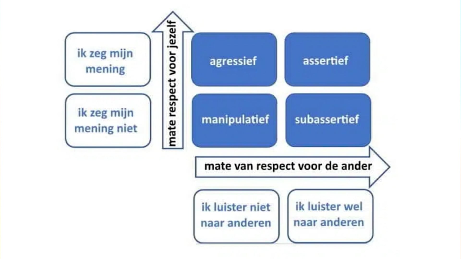 uitleg assertief on Vimeo
