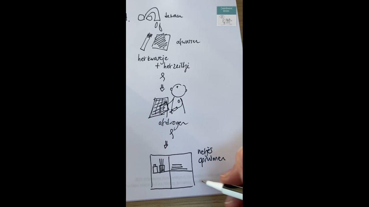 Stappenplan plakken