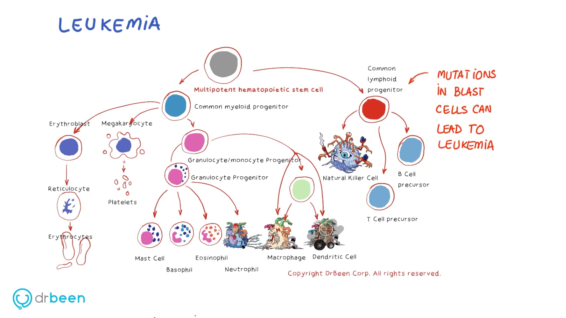 Base Editing of CAR-T Cells Clear Incurable Leukemia