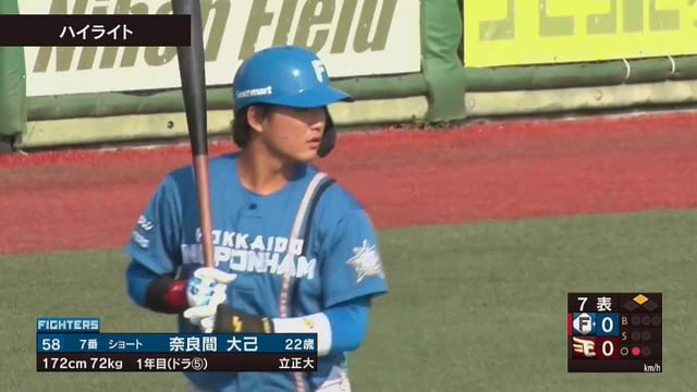 【ファーム】4月4日 イーグルス対ファイターズ ダイジェスト