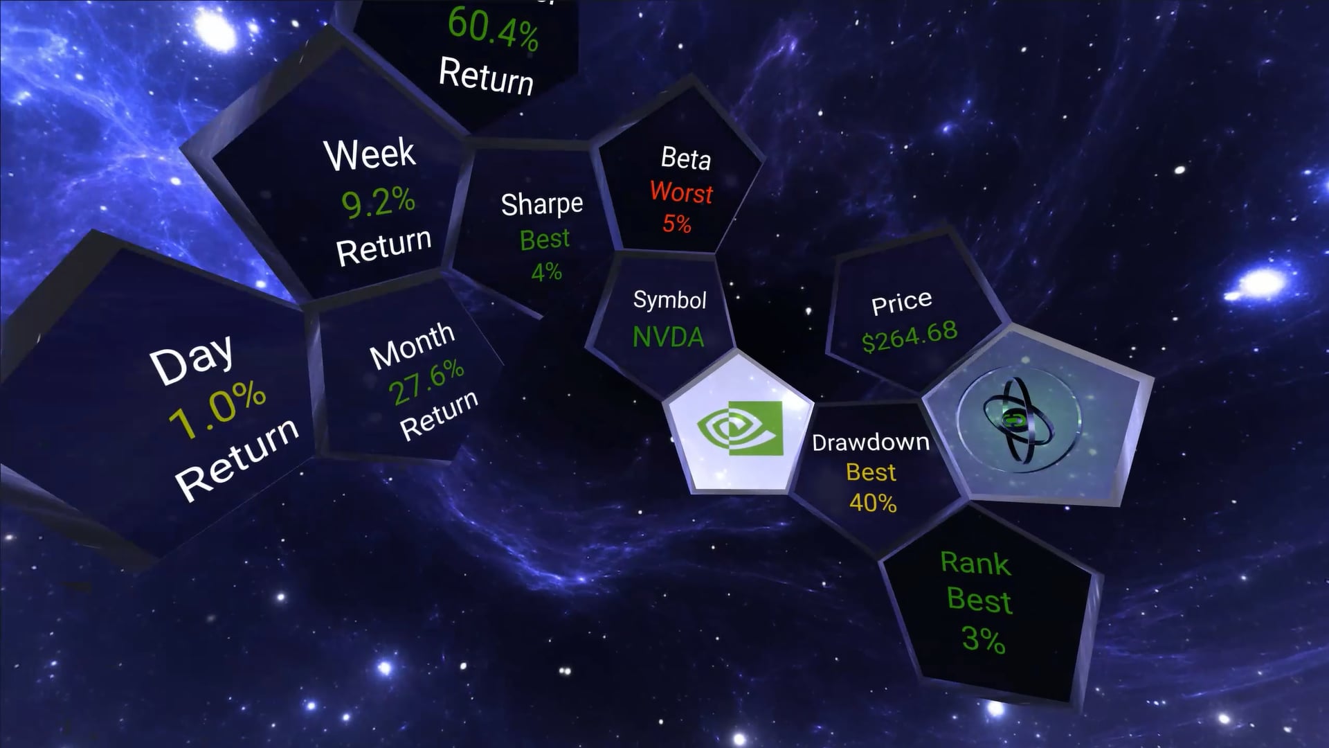 NVDA Stock Summary