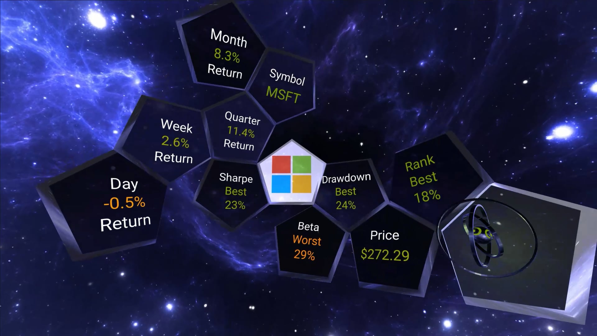 MSFT Stock Summary