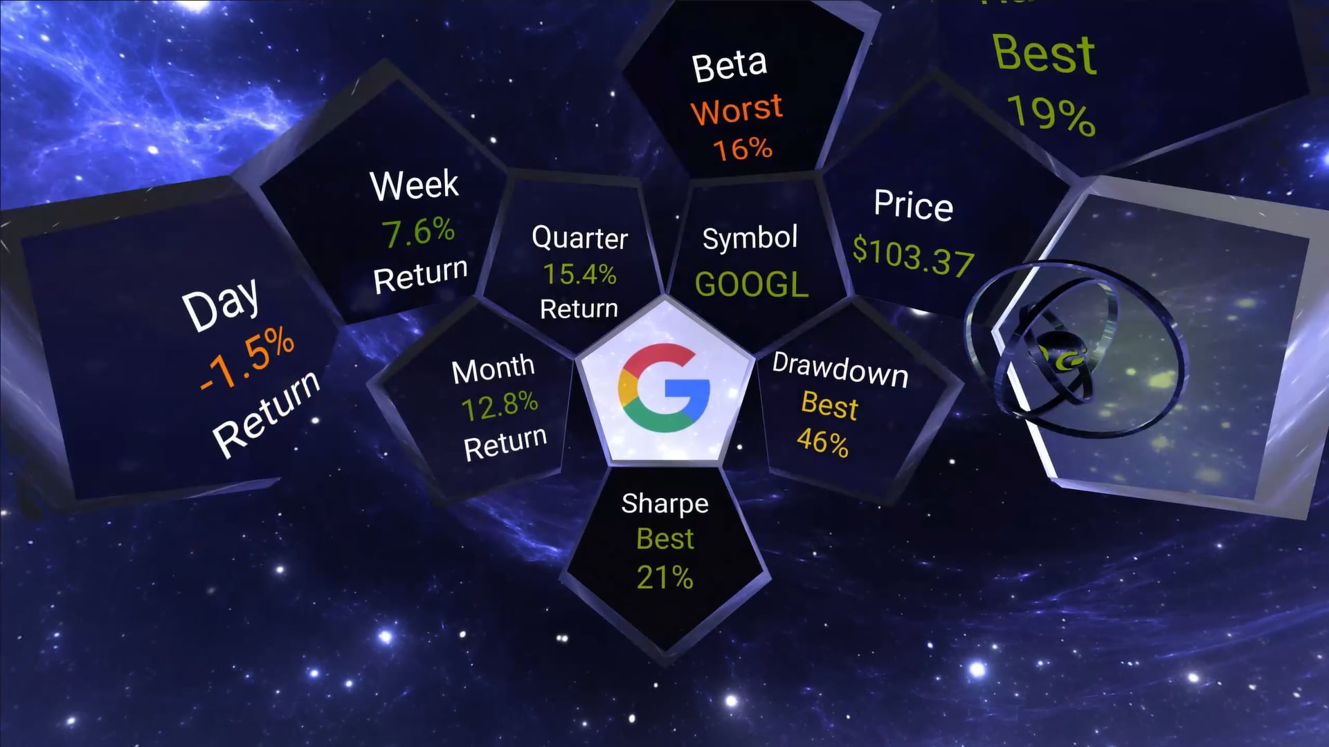 GOOGL Stock Summary
