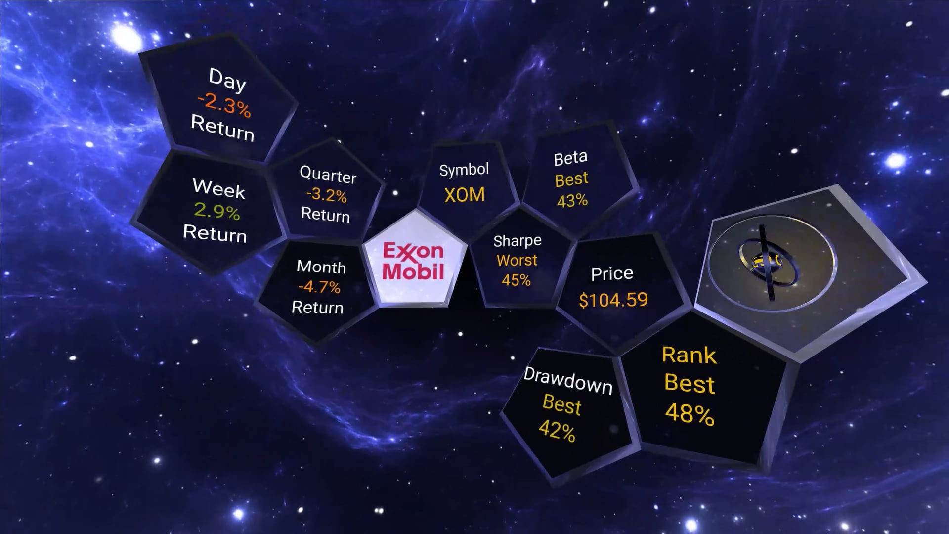 XOM Stock Summary