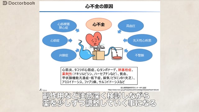 間近に迫る心不全パンデミック、高齢化社会のリアルな現状