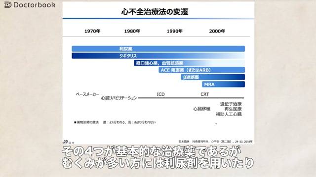 心不全の治療内容と再入院を防ぐためのポイント