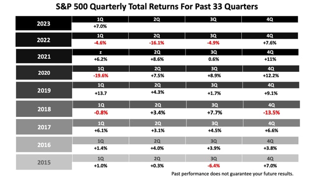 A Strong Quarter For Stocks And Positive Fundamentals For 2023