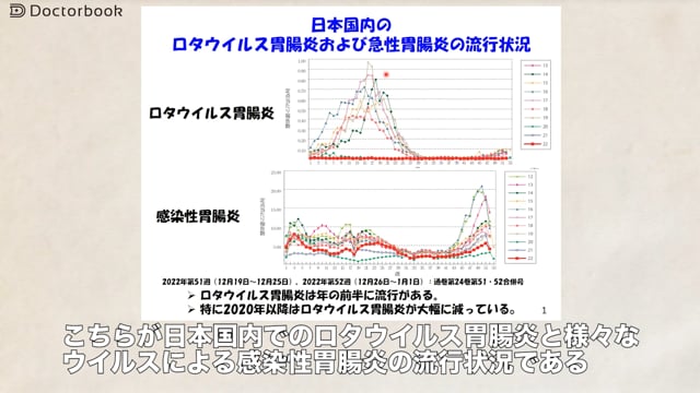 ロタウイルス胃腸炎とは？症状や治療、最近の流行状況について