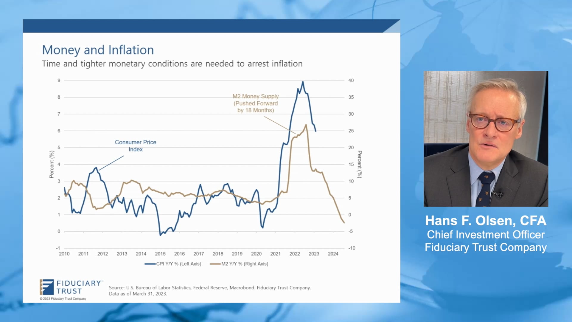 2023 Q2 Fiduciary Trust Market Outlook Video On Vimeo