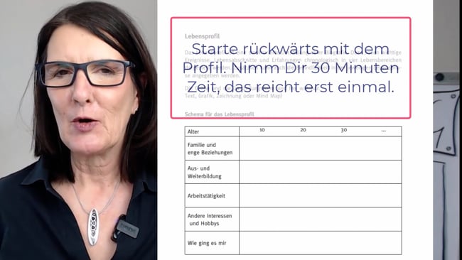 22 - Einzelarbeit: Lebensprofil Kompetenzfeststellung
