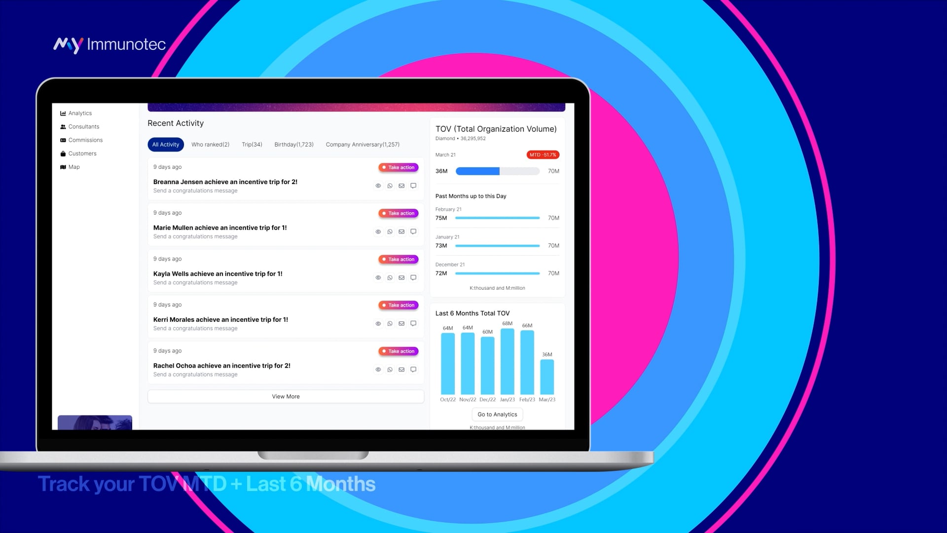 3. Track your TOV MTD on Vimeo
