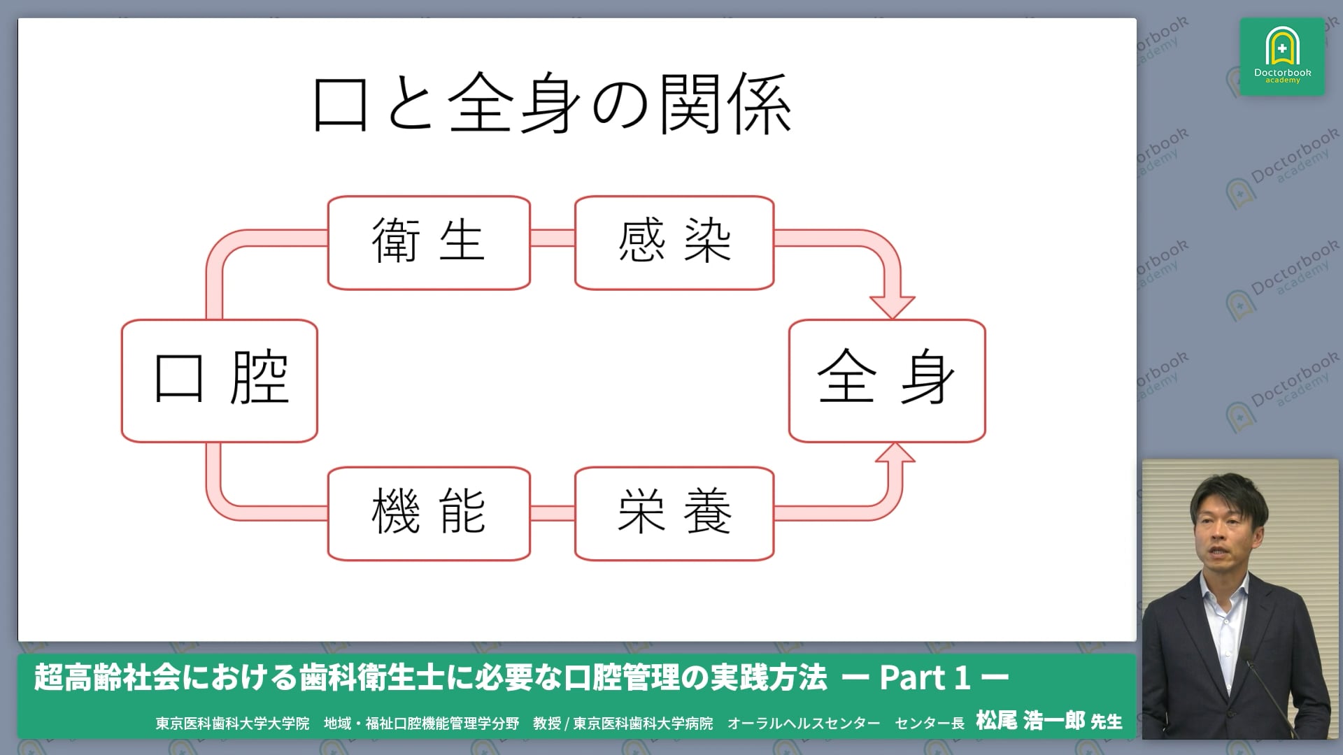 概論：口と全身の関係