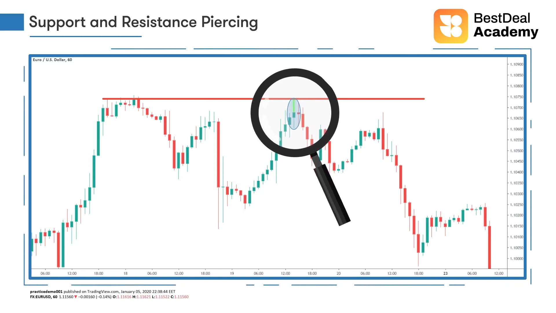 2. How to Trade the Long-Legged Doji and the High Wave on Vimeo