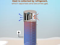 How Heat Pump work in negative temperature