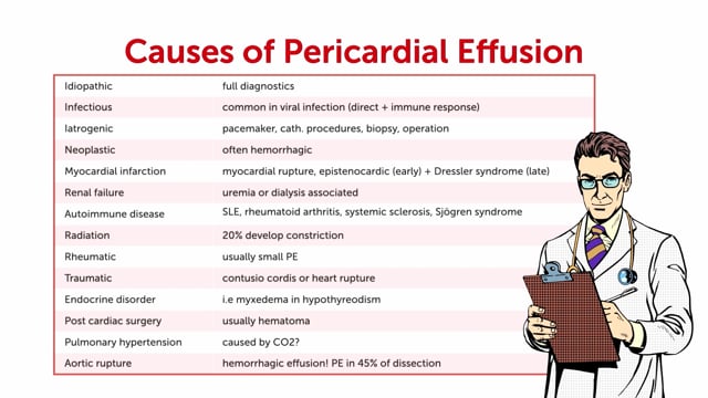 What can cause pericardial effusion?