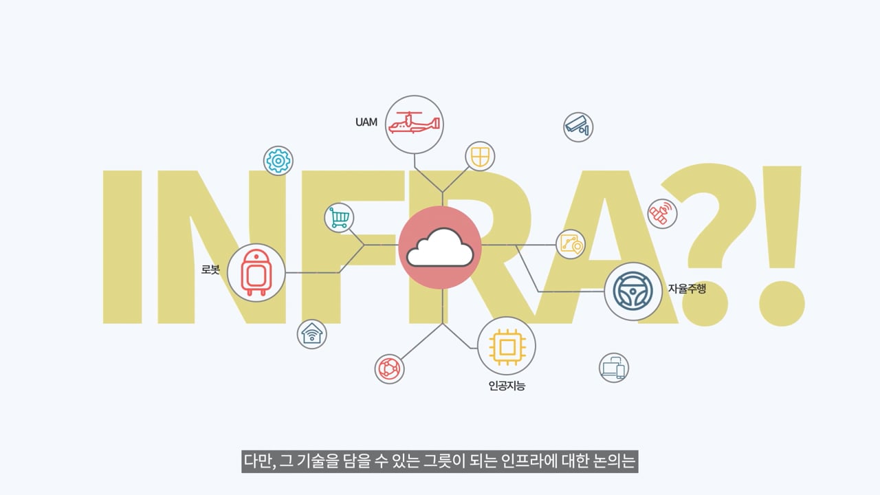 Smart+Building Alliance - Infograpic