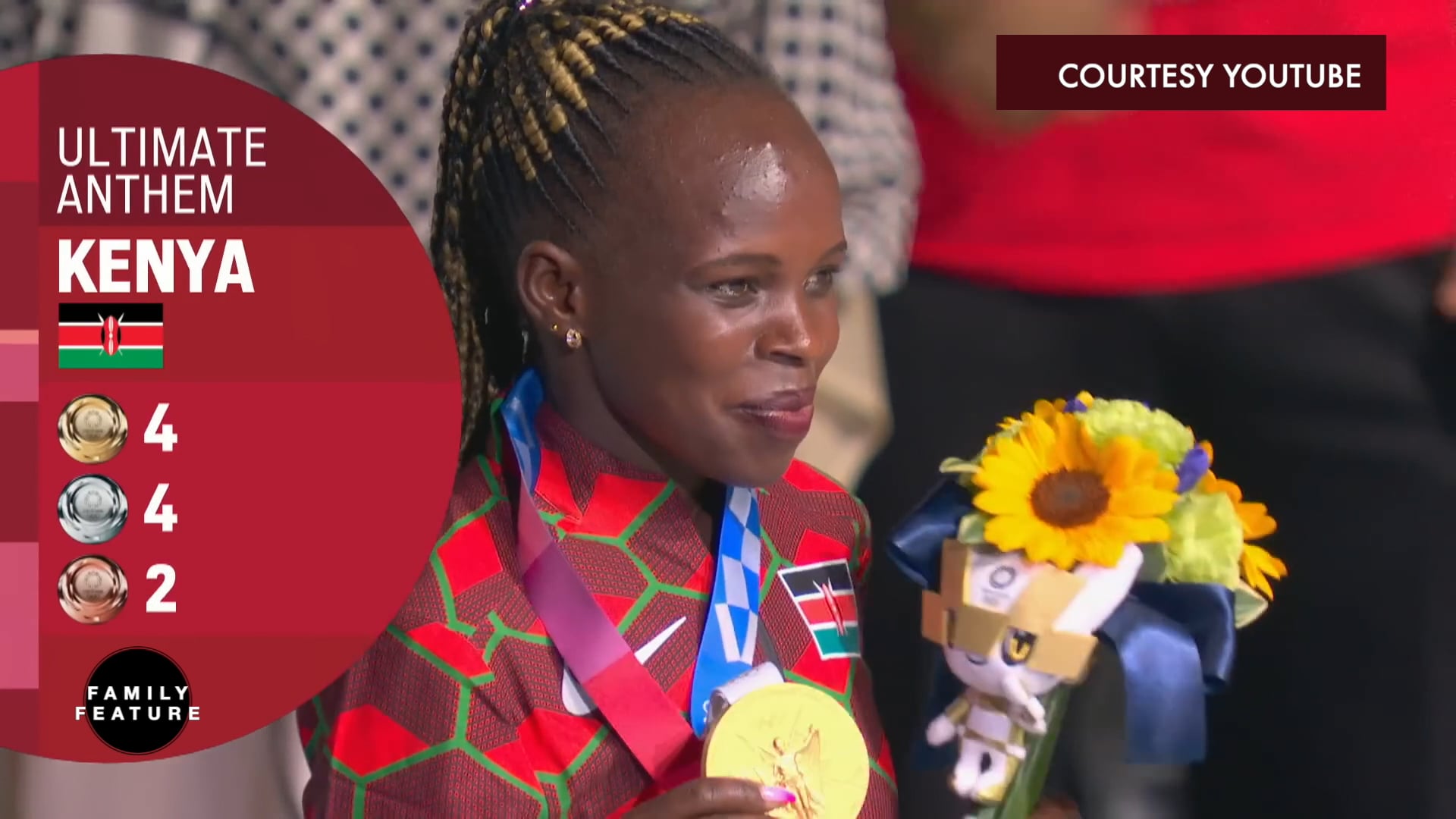 Family Feature – 23/04/2023 (Kenyan Sprinters)