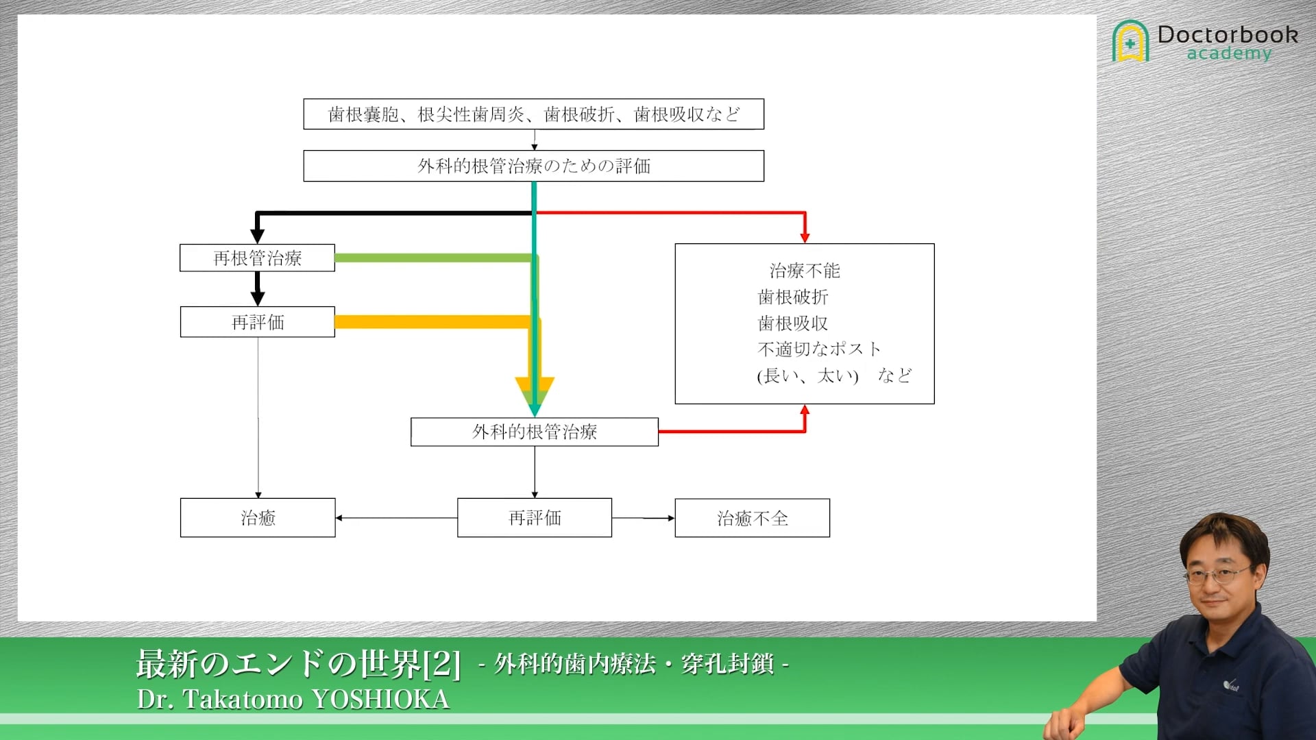 臨床知見録_歯根端切除_外科的根管治療のための評価について