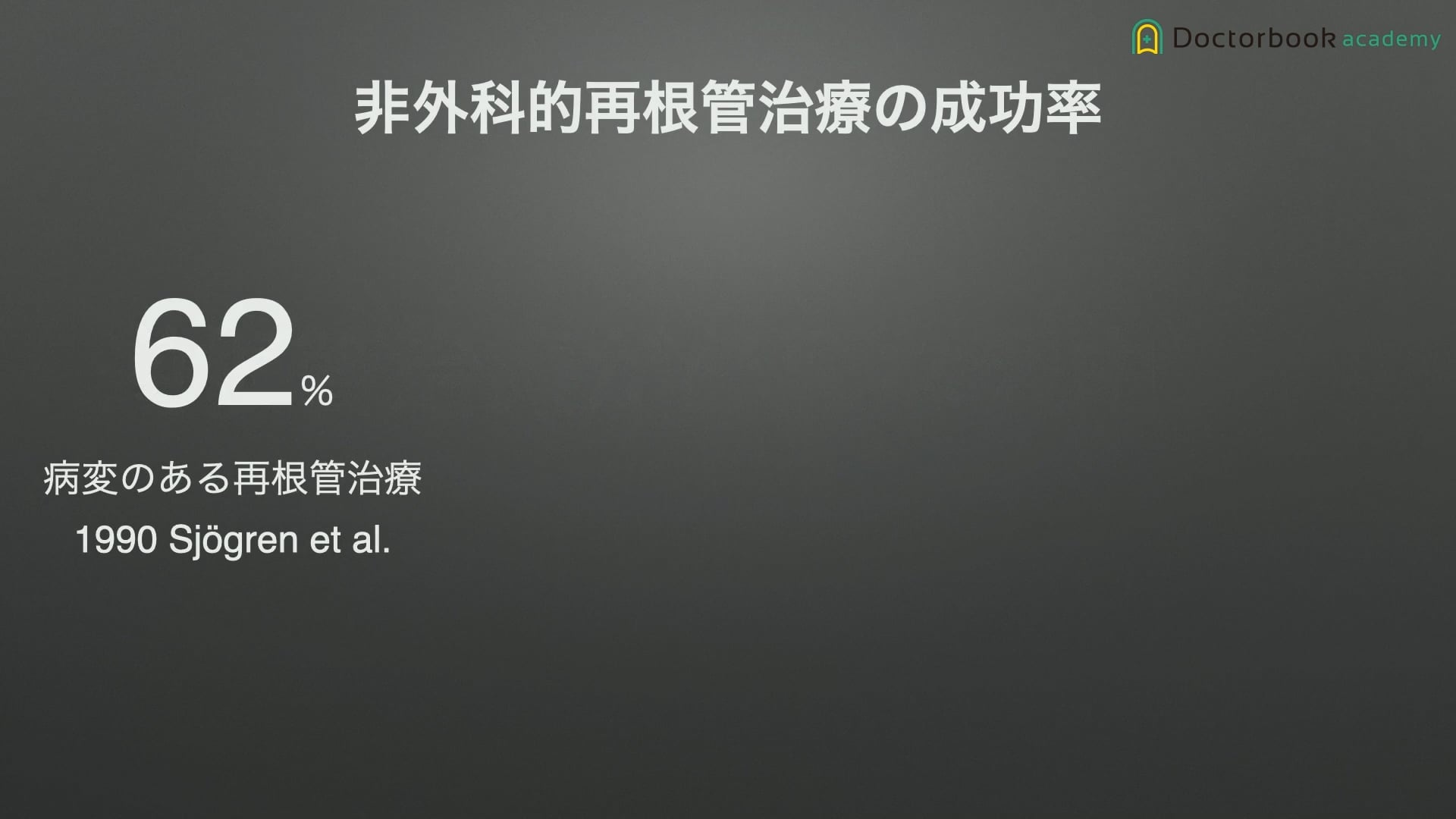 臨床知見録_歯根端切除_非外科的再根管治療の成功率