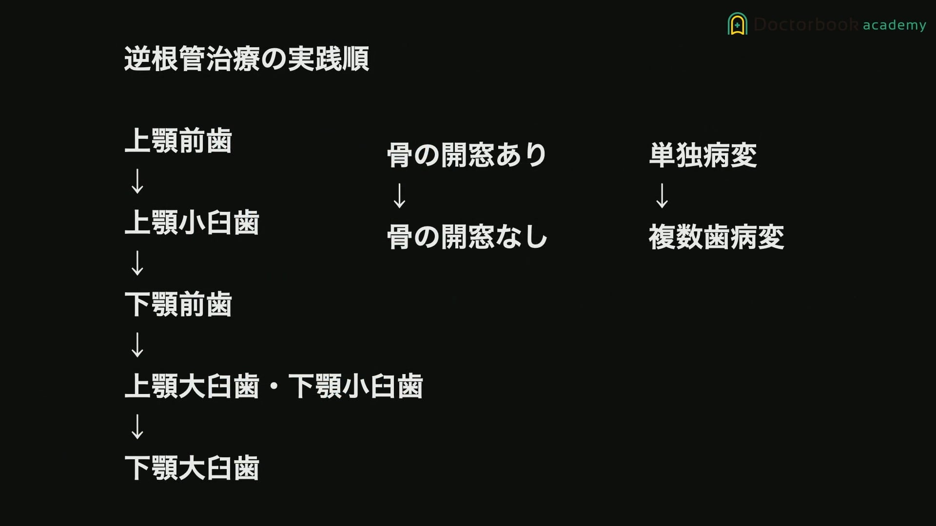 臨床知見録_歯根端切除_症例の決め方やトレーニング方法