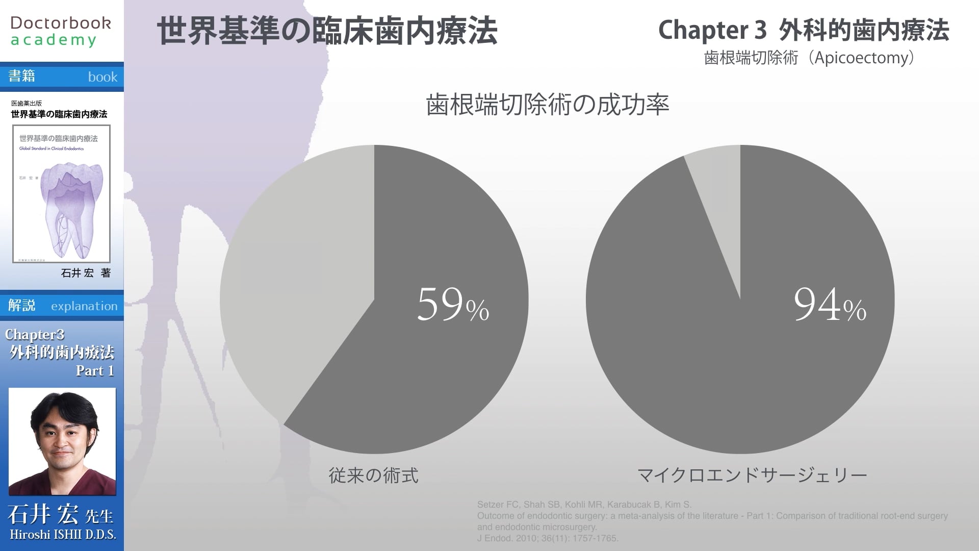 臨床知見録_歯根端切除_器具一覧