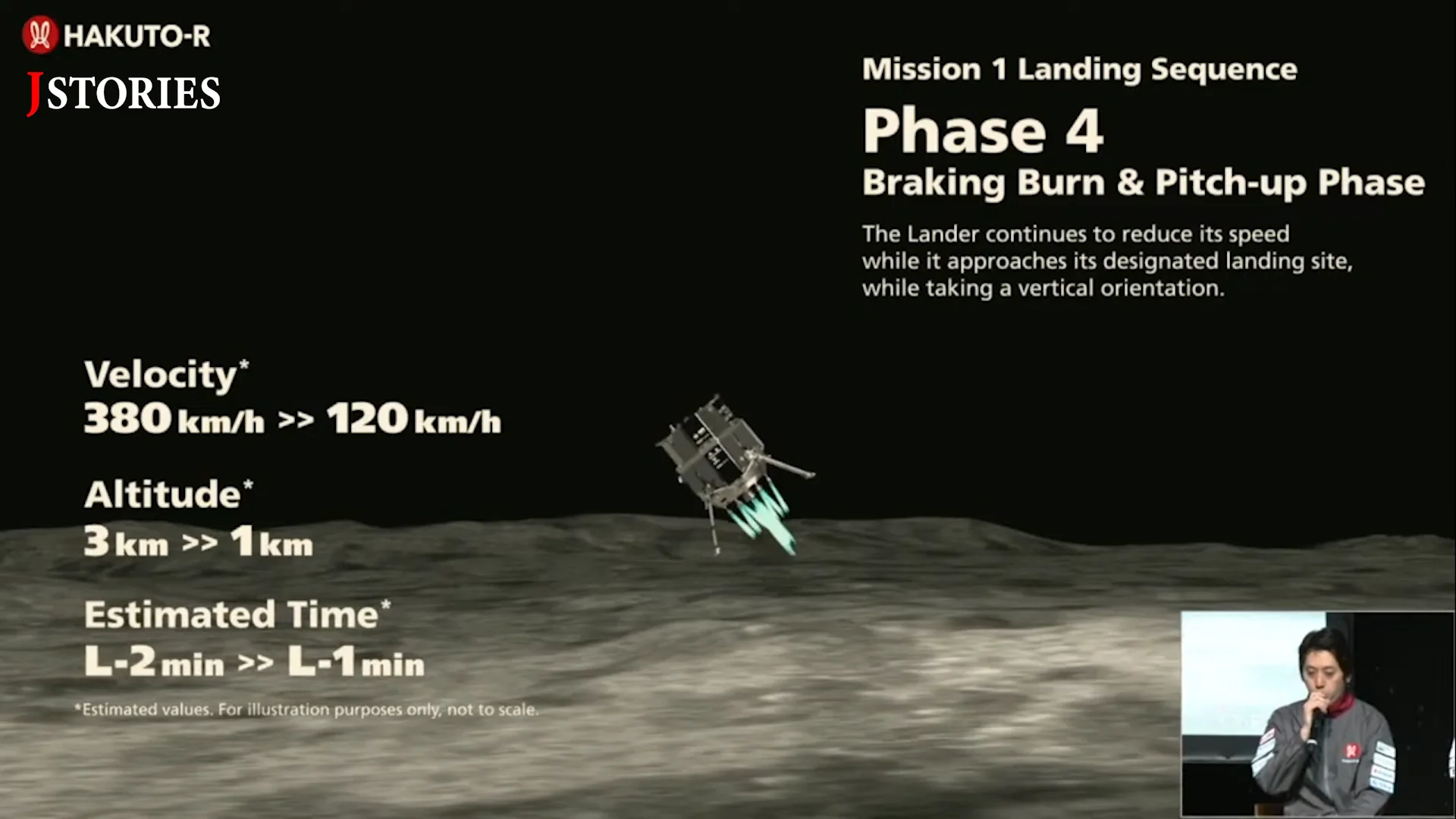 Page for Moon mission 憂鬱 only - 1