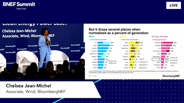 Watch "<h3>BNEF Talk: Can the US Become a Clean Energy Power Base?</h3>
Chelsea Jean-Michel, Associate, Wind, BloombergNEF"