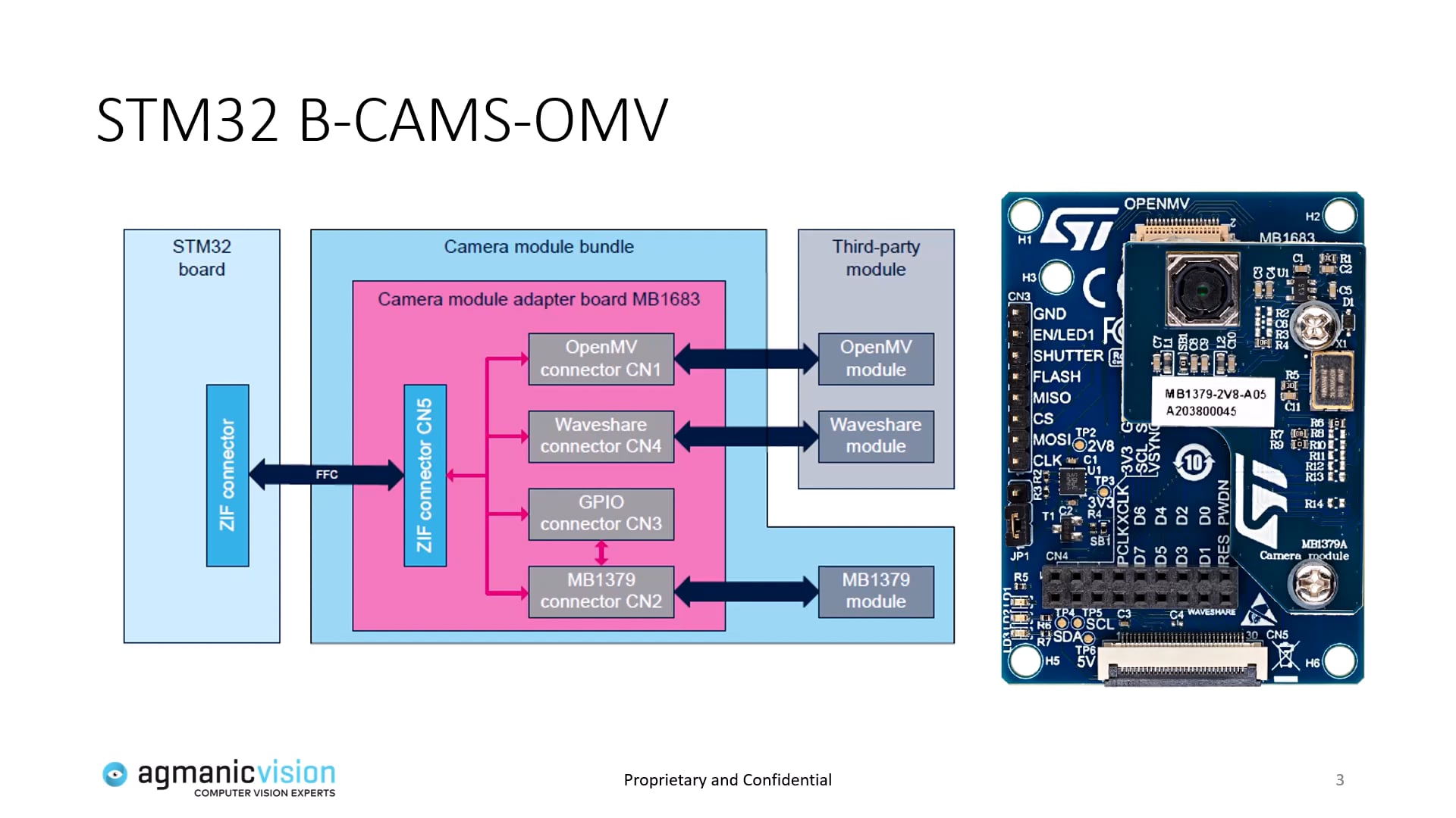 STM32 H7 With B-CAMS-OMV On Vimeo