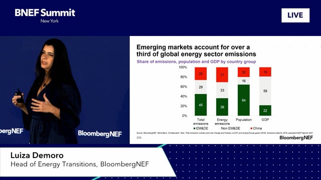 Watch "<h3>BNEF Talk: Clean Energy Opportunities in Developing Nations</h3>
Luiza Demôro, Head of Energy Transitions, BloombergNEF"