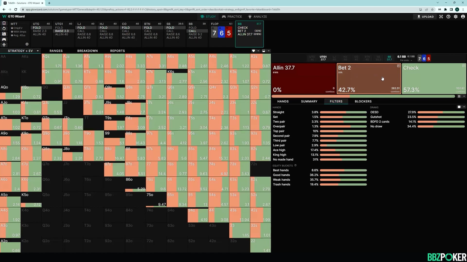 S3W + BB vs BTN 3Bet Pots