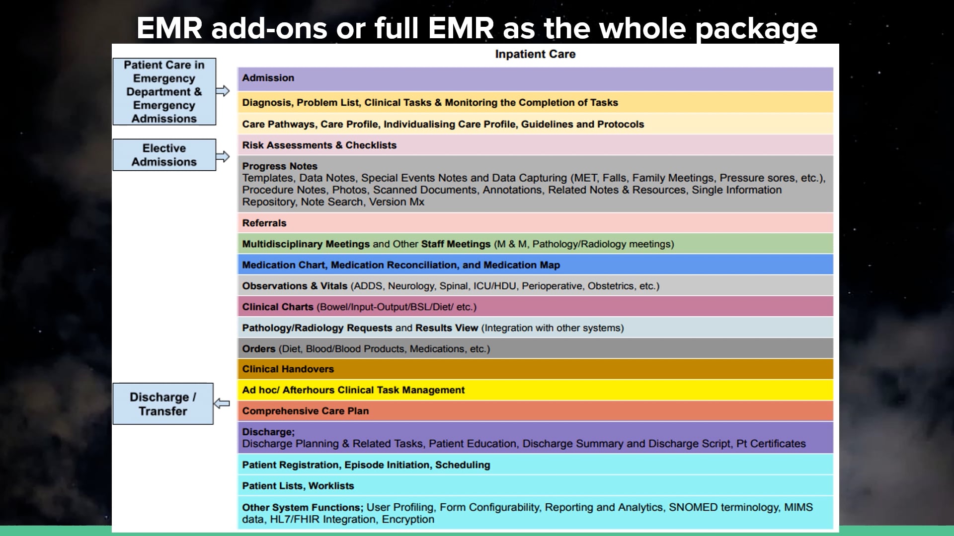 e-care-pathways-a-health-e-care