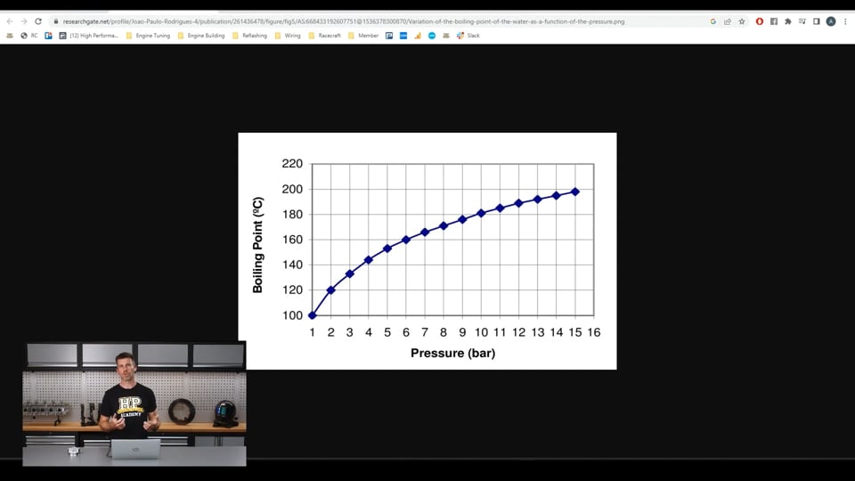 Coolant boiling best sale point vs pressure