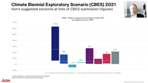 Presentation: Climate Modelling Current and Future Application