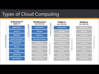 What is Cloud Computing?