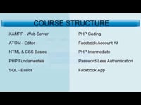 Structure of the Course