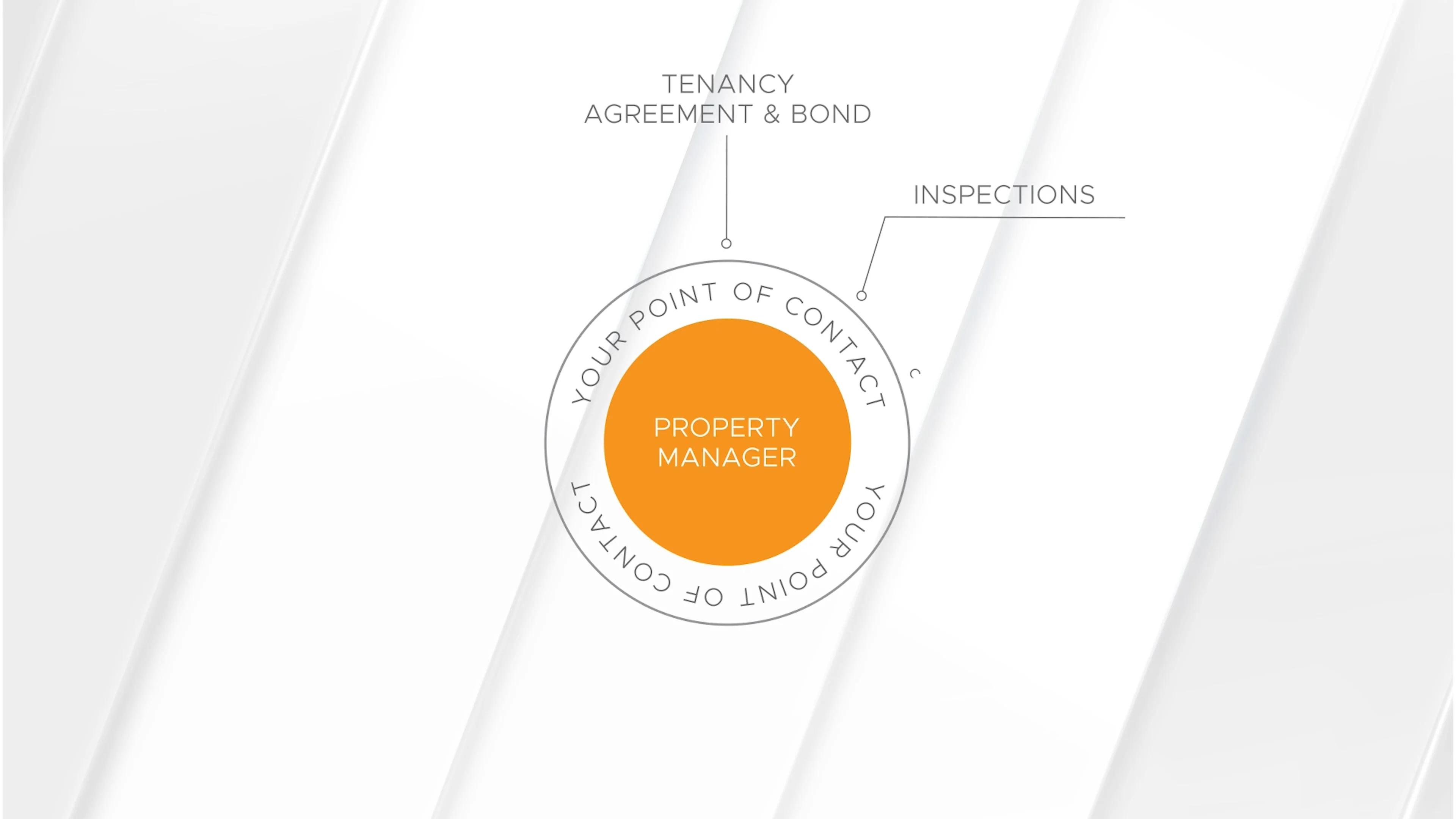 the-property-management-process-on-vimeo